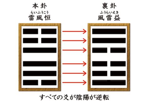 離運|離卦の意味と象意